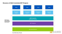 A16z:拥抱Web3 如何与NFT项目和社区建立合作关系? A16z:拥抱Web3 如何与NFT项目和社区建立合作关系?