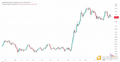 技术指标告诉你：BTC价格何时达到峰值？