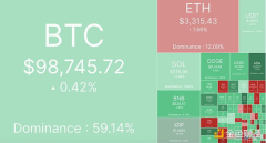 10万大考：比特币何时成功突围？