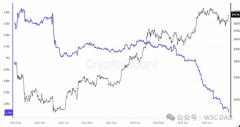 谁在继续疯狂购入BTC ？