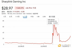 <strong>从博彩运营商到“ETH版微策略” 看懂SharpLink的以太坊财库之路OKX</strong>