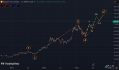 <strong>BTC接连新高后：加密市场下半年还有哪些惊喜？OKX</strong>